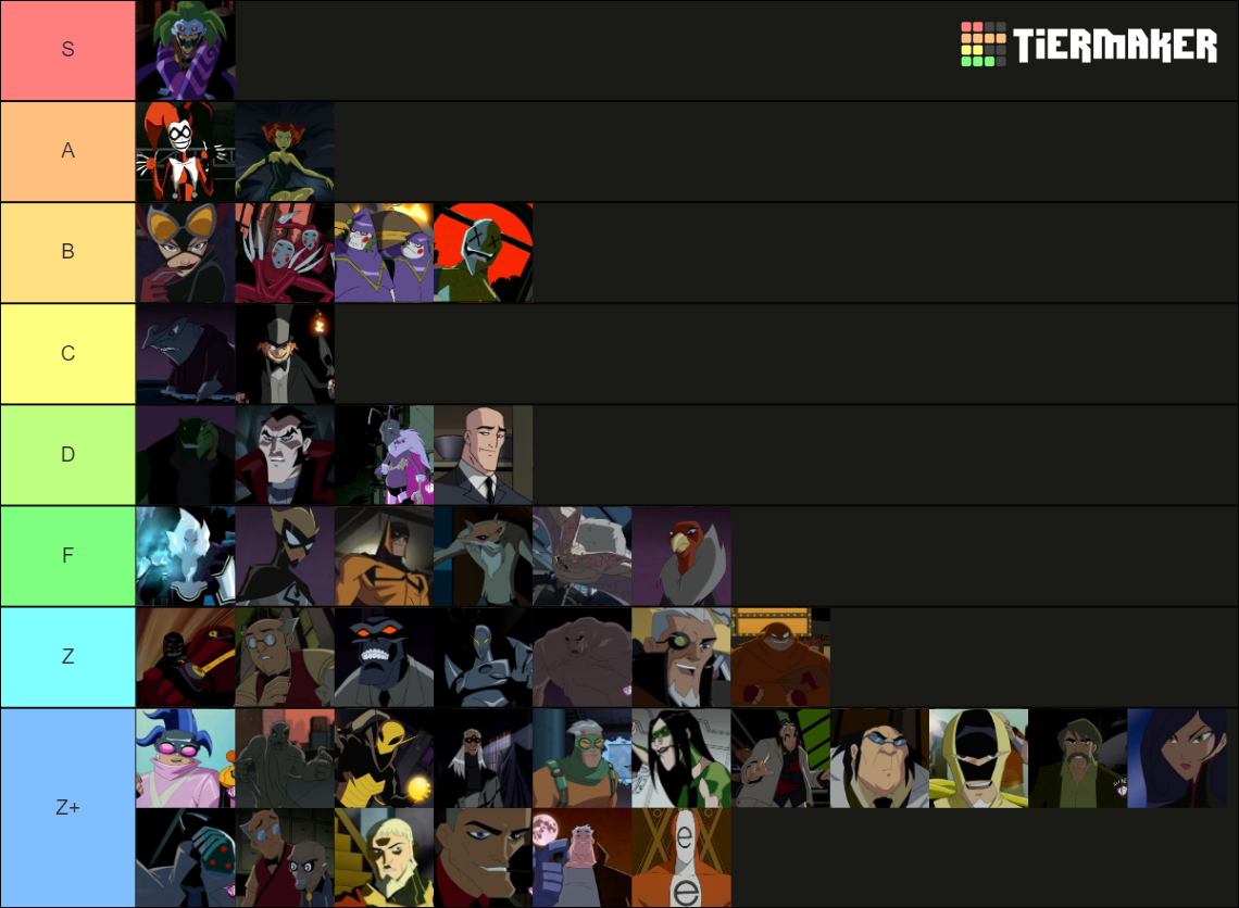 The Batman Villains Tier List (Community Rankings) - TierMaker