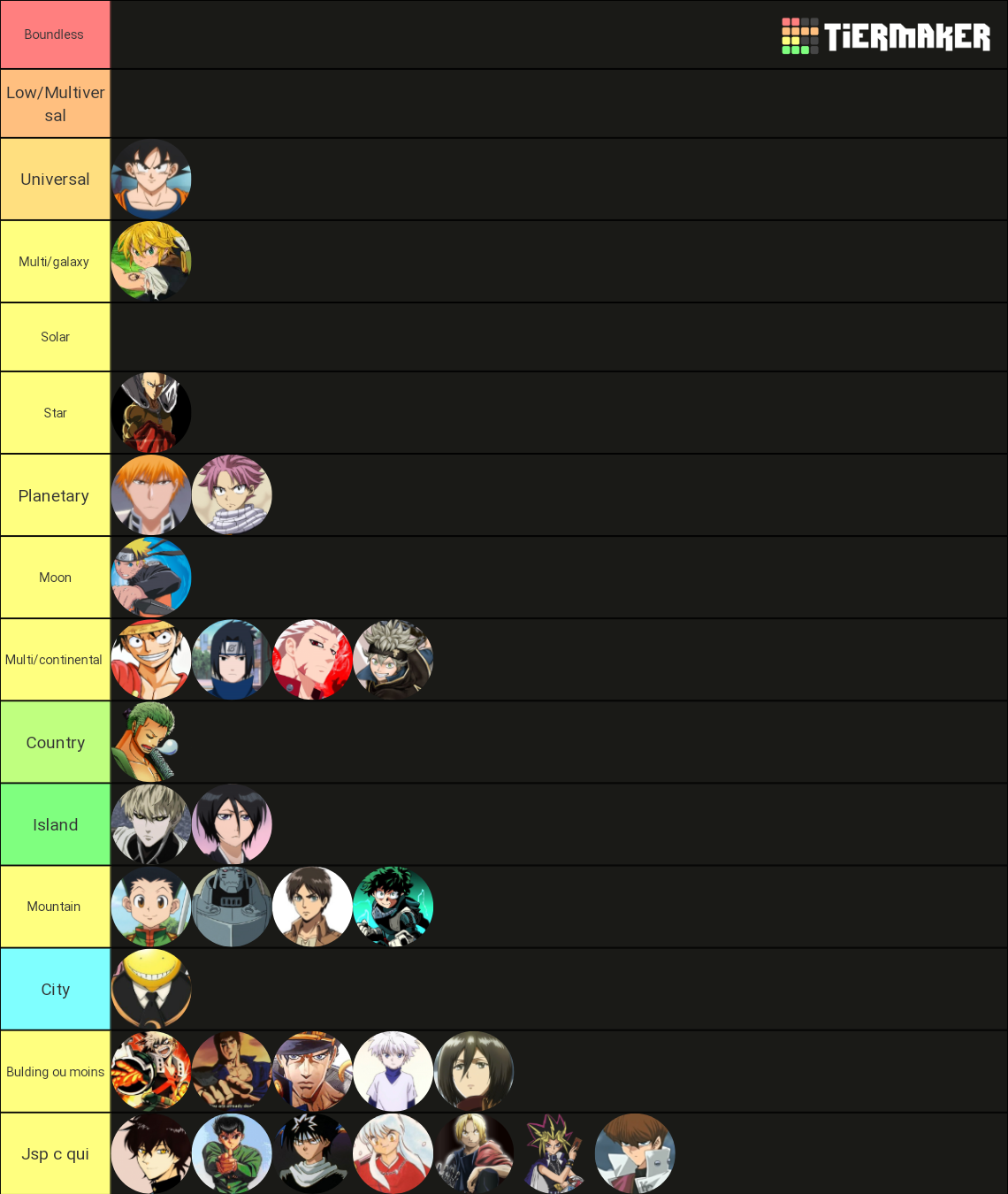 Popular Anime Character Power Scaling Tier List Rankings