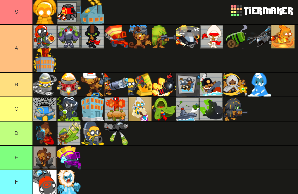 BTD5 tier 4-2 and 2-4 Tier List (Community Rankings) - TierMaker