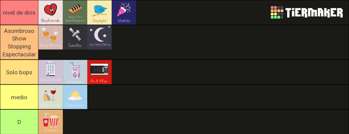 Harry's House Song Sorter Tier List (Community Rankings) - TierMaker