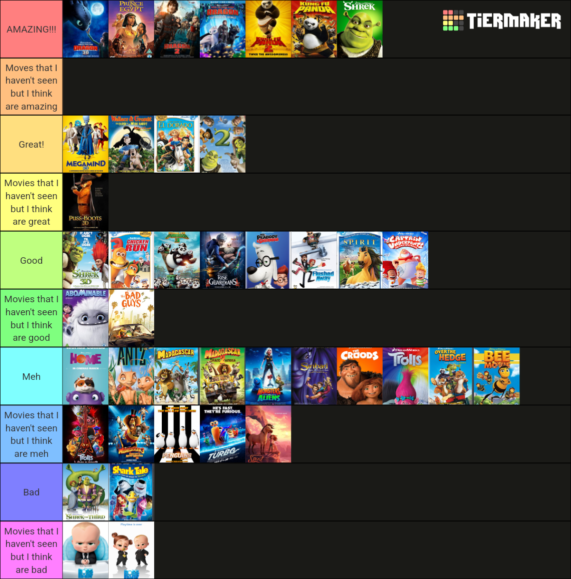 dreamworks-movies-tier-list-community-rankings-tiermaker