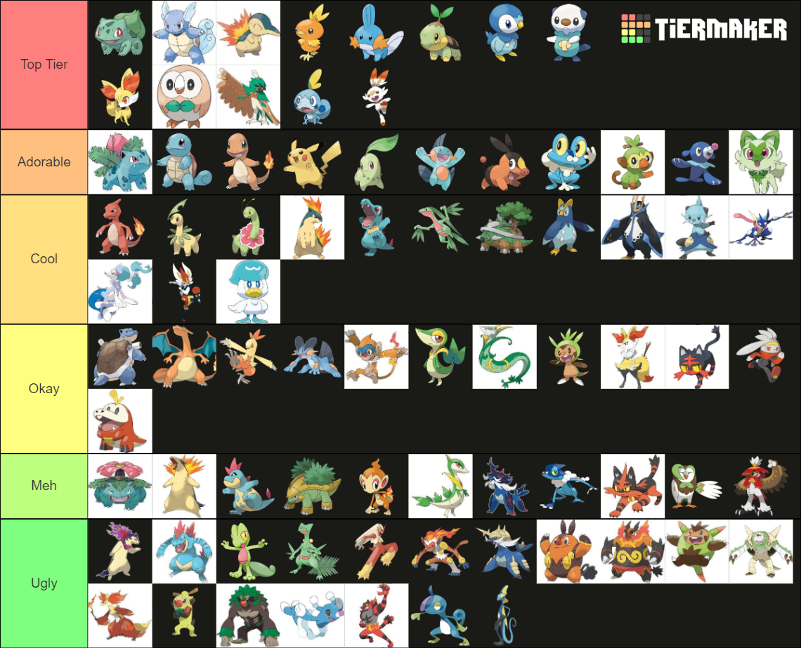 Pokemon Starters All Forms Tier List Rankings) TierMaker