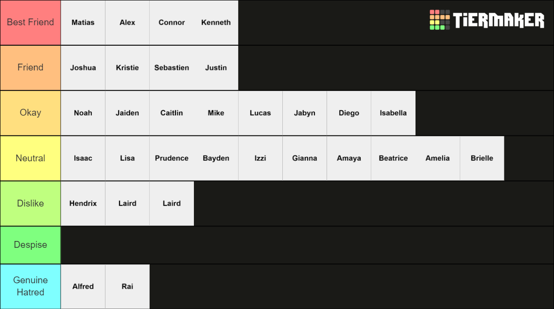 Friend Tier List Community Rankings TierMaker