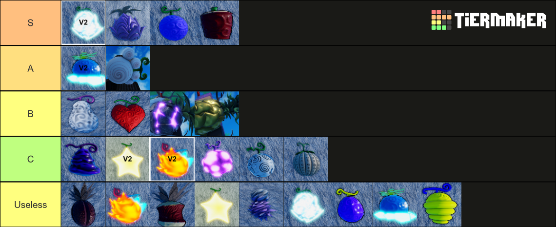 aopg-fruits-tier-list-community-rankings-tiermaker