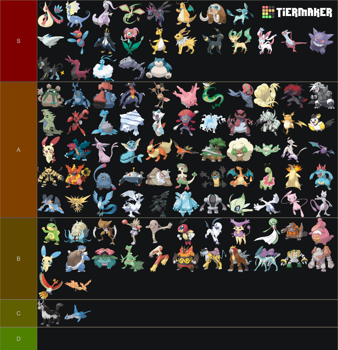 Fully Evolved Pokémon Tier List Community Rankings Tiermaker 