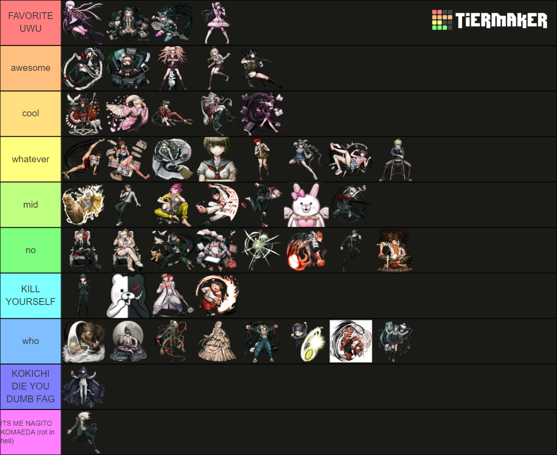 All Dangan Ronpa Game Characters Tier List (Community Rankings) - TierMaker