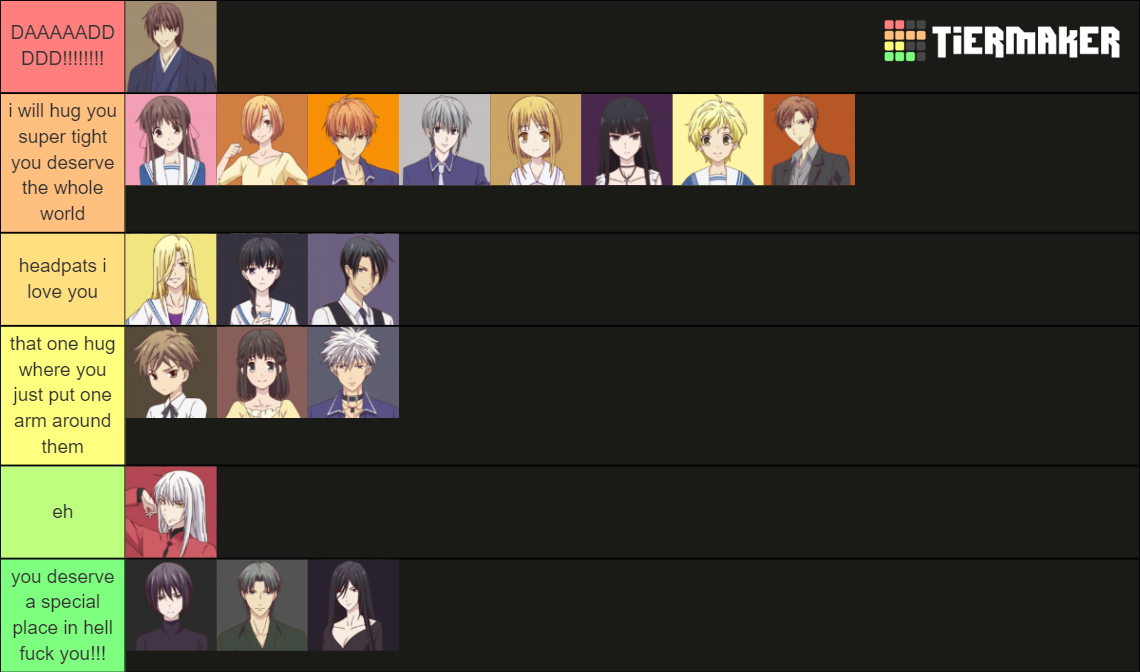 characters i want to hug in fruits basket Tier List Rankings