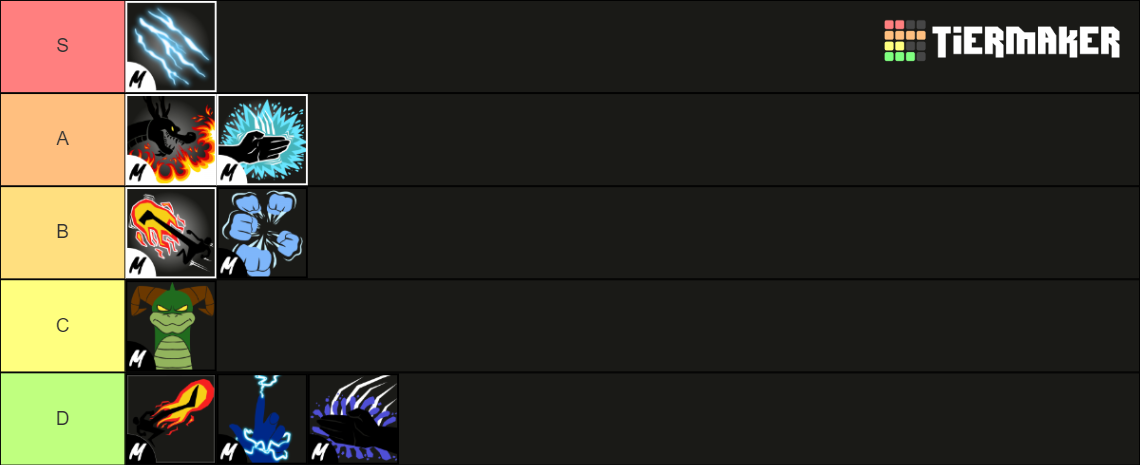 Blox Fruits Fighting Style Tier List Unbiased Fandom Gambaran