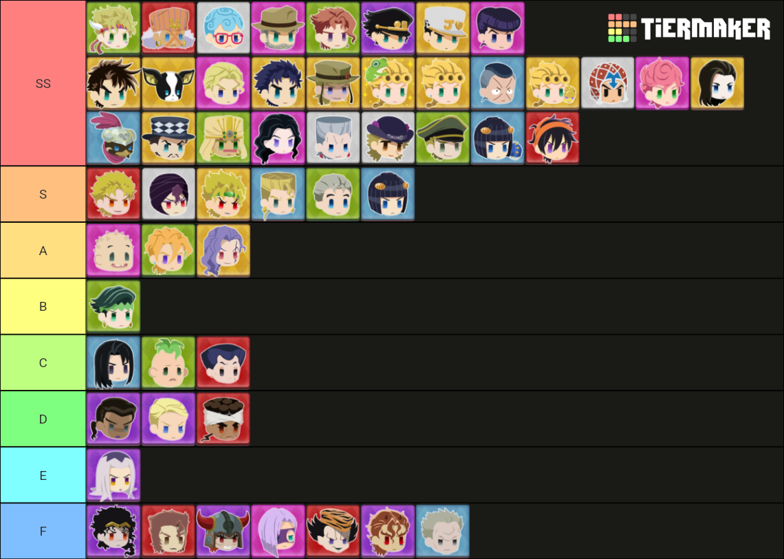 JoJo s PPP Tier List Community Rankings TierMaker jojo-s-ppp-tier-list-community-rankings-tiermaker