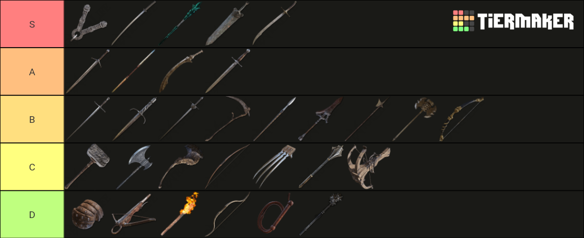 Elden Ring Weapon Classes Tier List (Community Rankings) - TierMaker