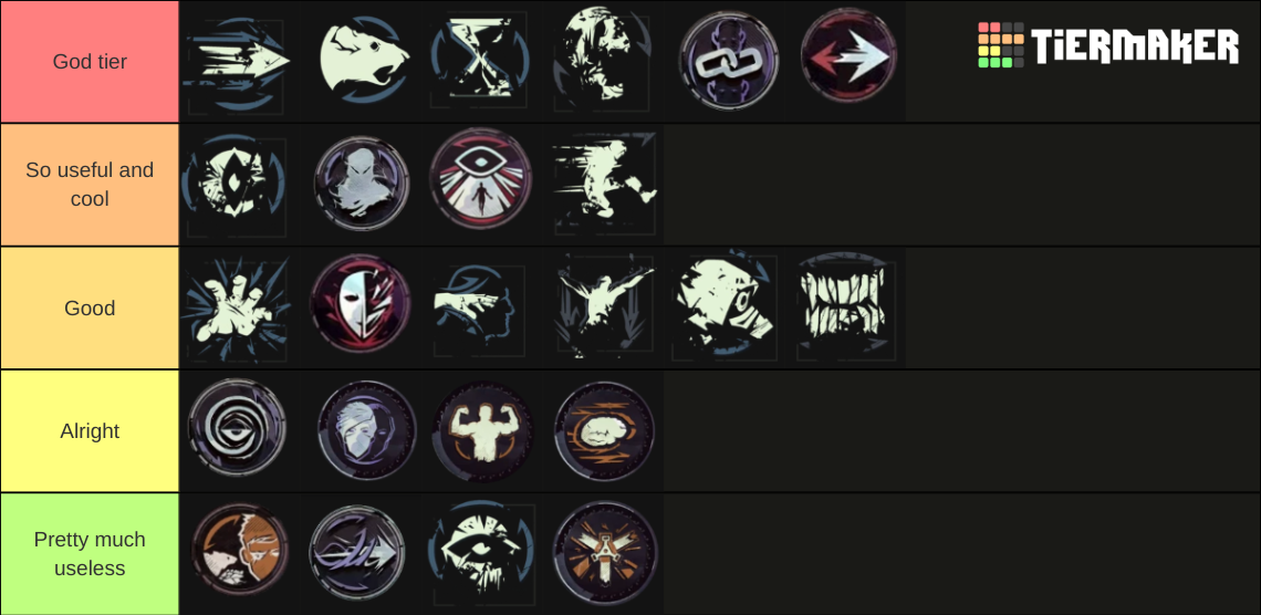 Dishonored Abilities Tier List Rankings) TierMaker