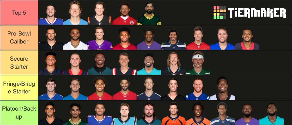 NFL Quarterbacks 2022 23 Tier List Community Rankings TierMaker