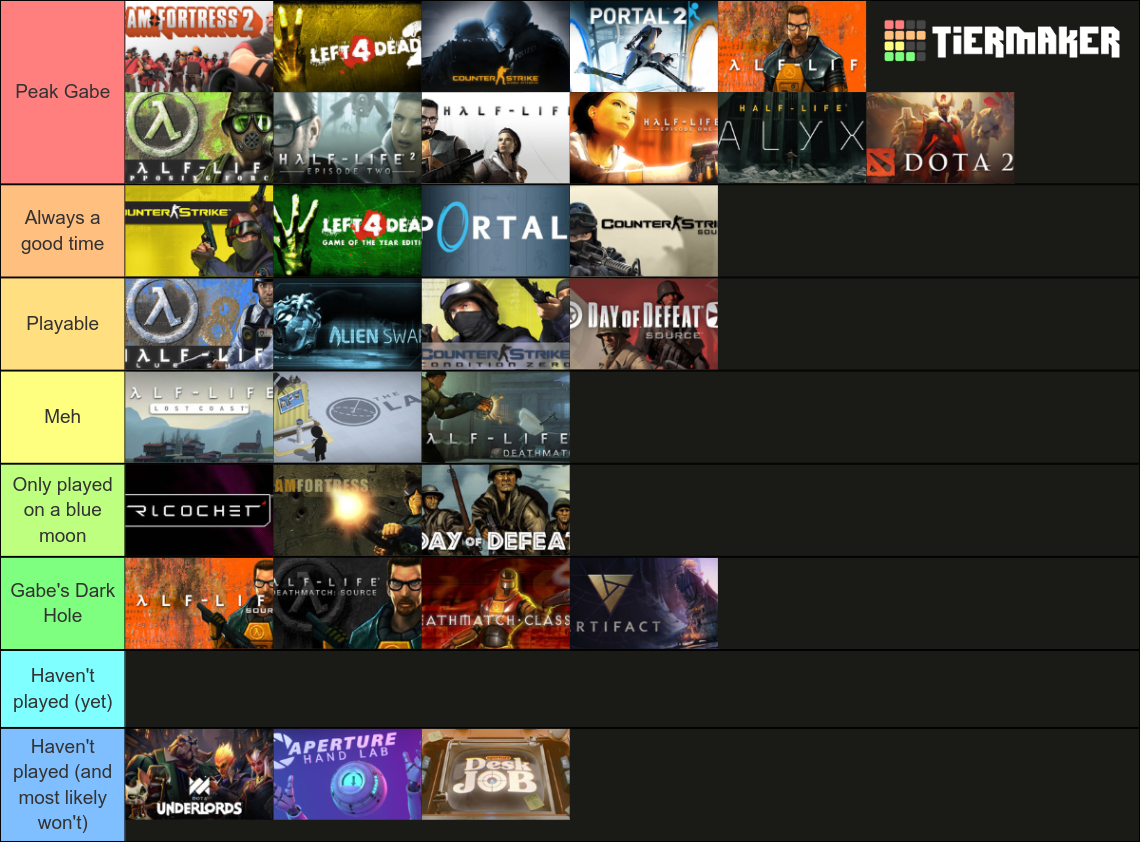 Valve Software games (May '22) Tier List Rankings) TierMaker