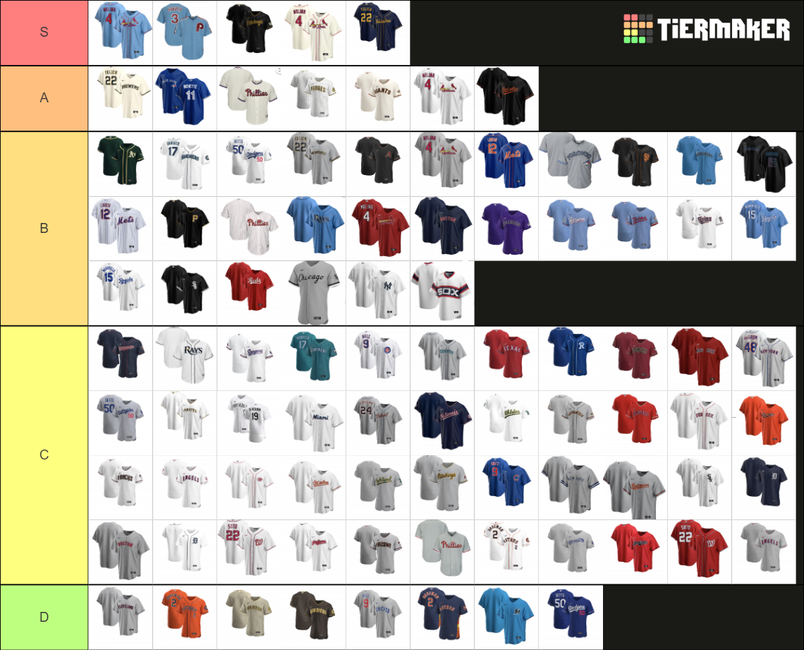 2021 MLB Jerseys (Home, Away, Alternates) Tier List Rankings
