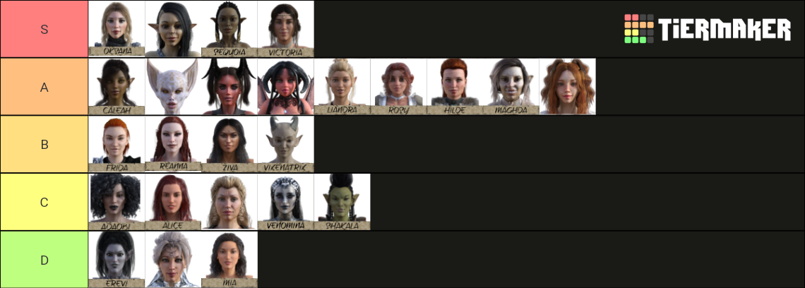 Peasants Quest Girls Tier List Community Rankings Tiermaker