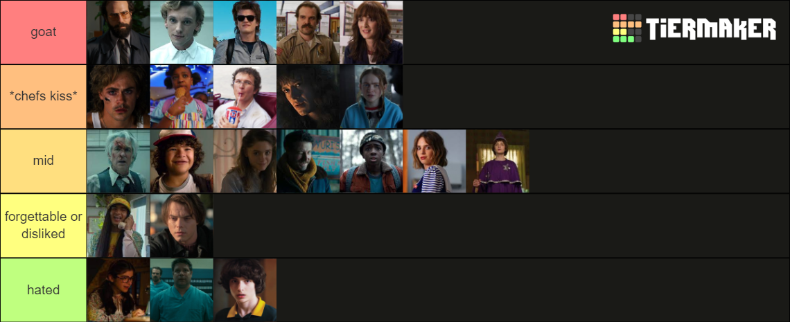 Stranger Things Characters Tier List Community Rankings Tiermaker