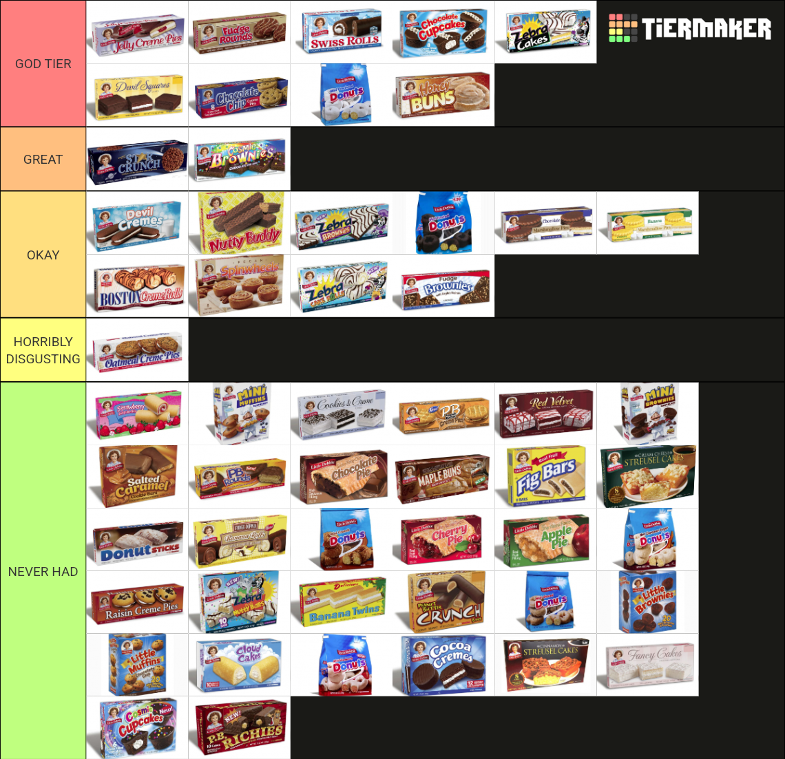 Best Little Debbie Snacks Tier List Community Rankings TierMaker   Best Little Debbie Snacks 292673 1654571442 