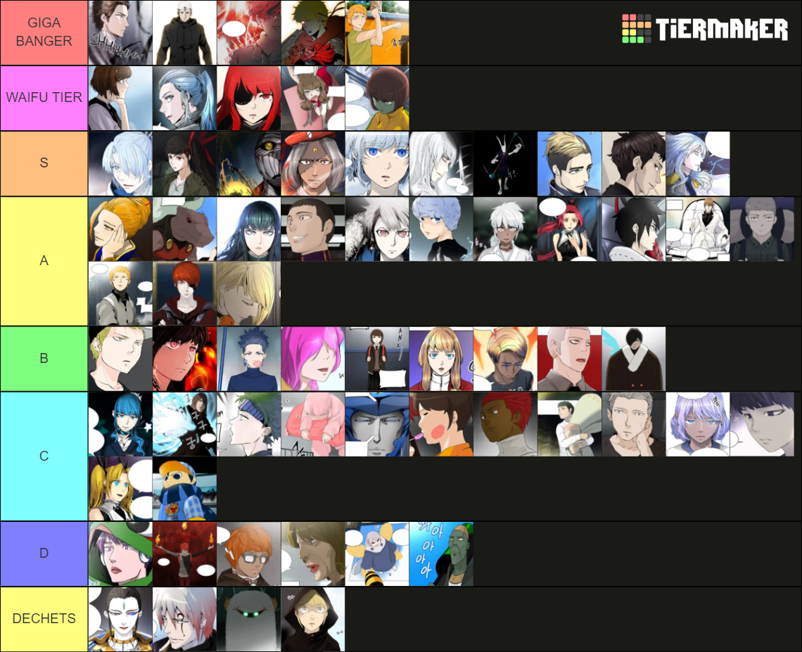 tower of god journey tier list