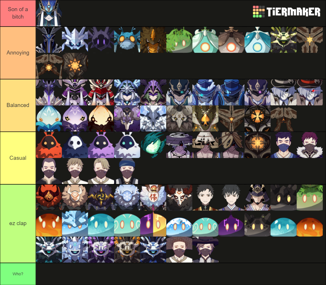 Genshin Impact Enemies 2.1 Tier List (Community Rankings) - TierMaker