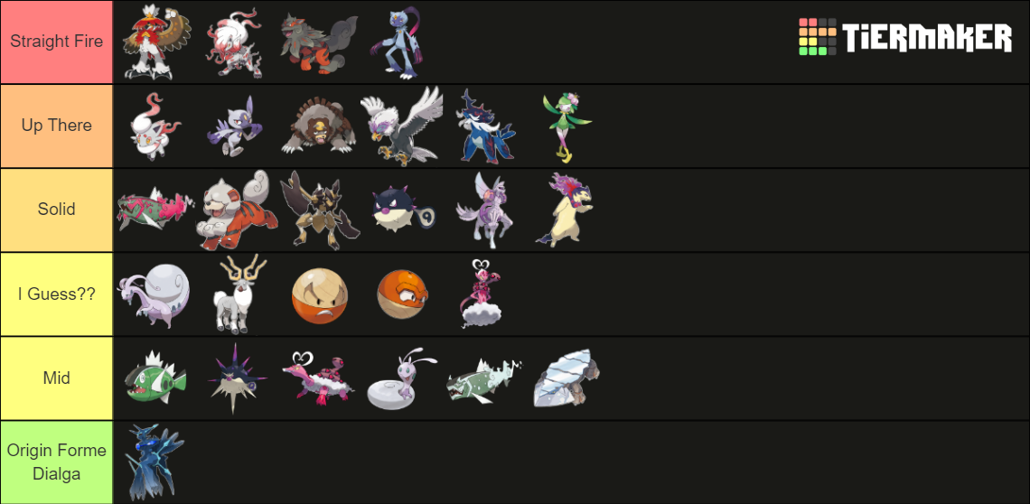 All New Pokemon, Hisuian Forms and Evolutions Tier List (Community ...