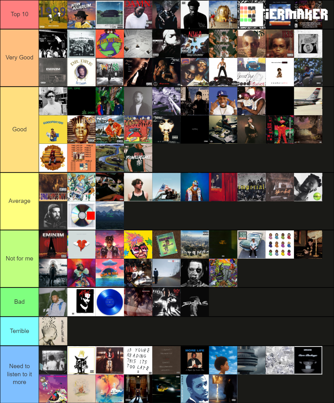 hip-hop-albums-tier-list-community-rankings-tiermaker