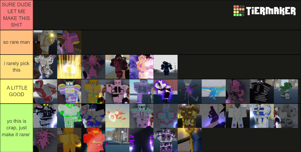 YBA Stands (ANUBIS UPDATE) Tier List (Community Rankings) - TierMaker