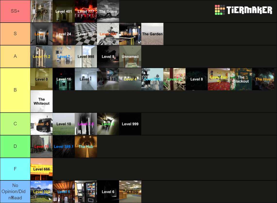 levels-of-the-backrooms-tier-list-community-rankings-tiermaker