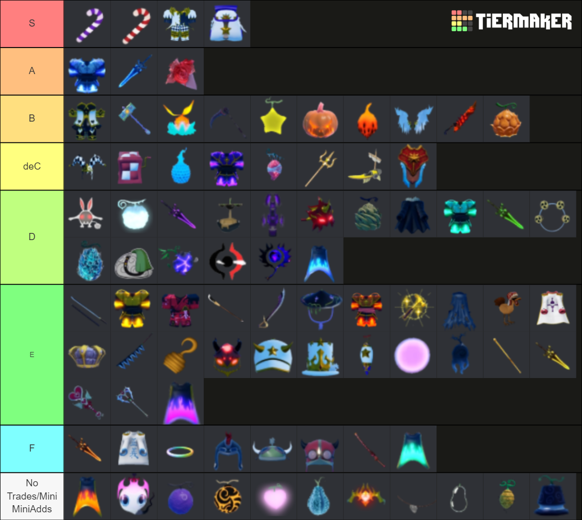 Gpo Trades Tier List Community Rankings Tiermaker