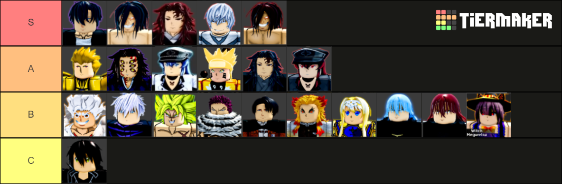 raid-boss-rush-speed-raid-characters-anime-dimensions-tier-list