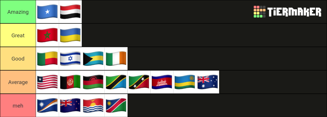 National Anthems Of The World Tier List (Community Rankings) - TierMaker