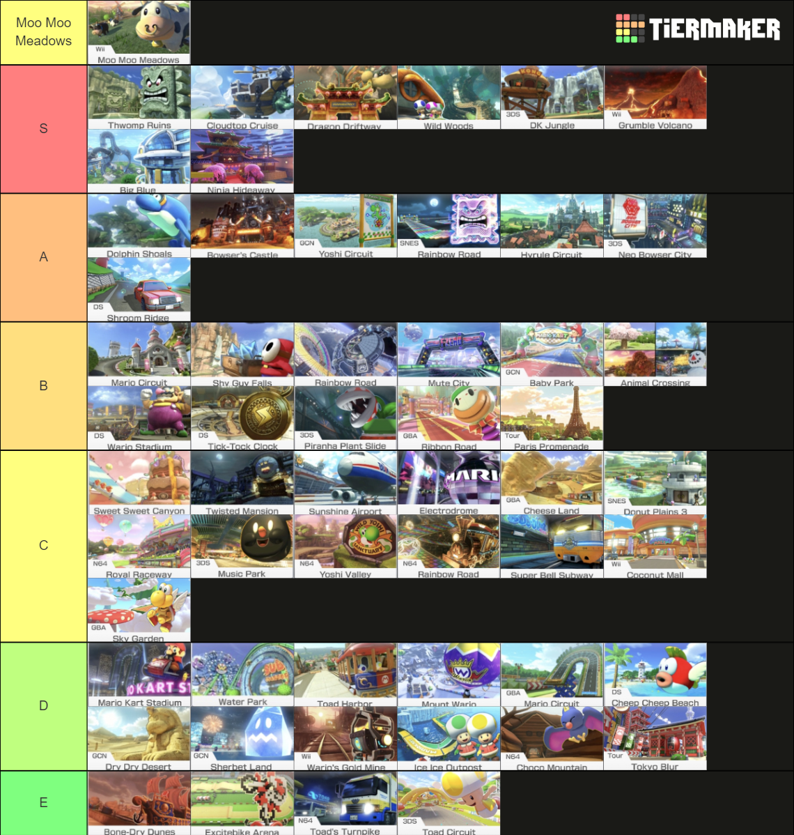 Mario Kart 8 Deluxe Tracks With Dlc Wave 1 Tier List (community 