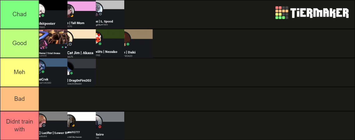 Instructors Tierlist Tier List (Community Rankings) - TierMaker