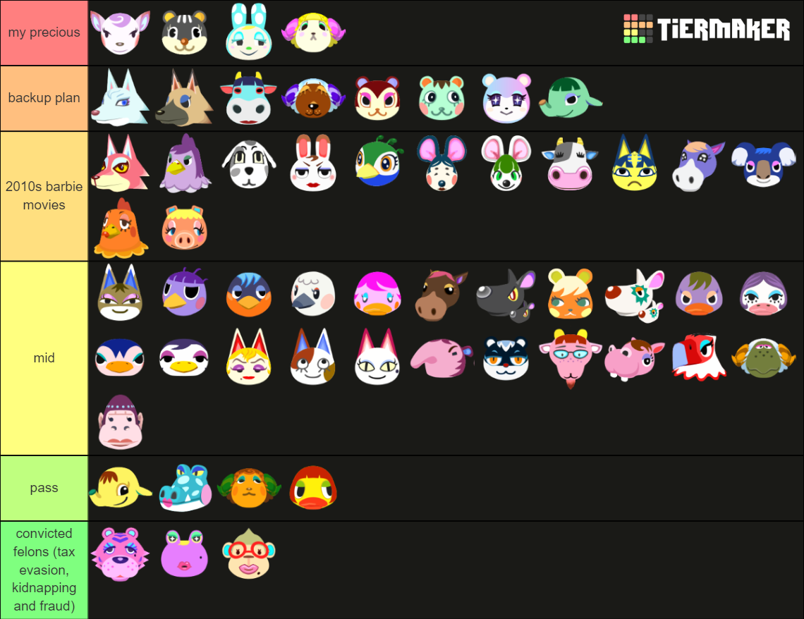 Animal Crossing: New Horizons Snooty Villagers Tier List (Community ...