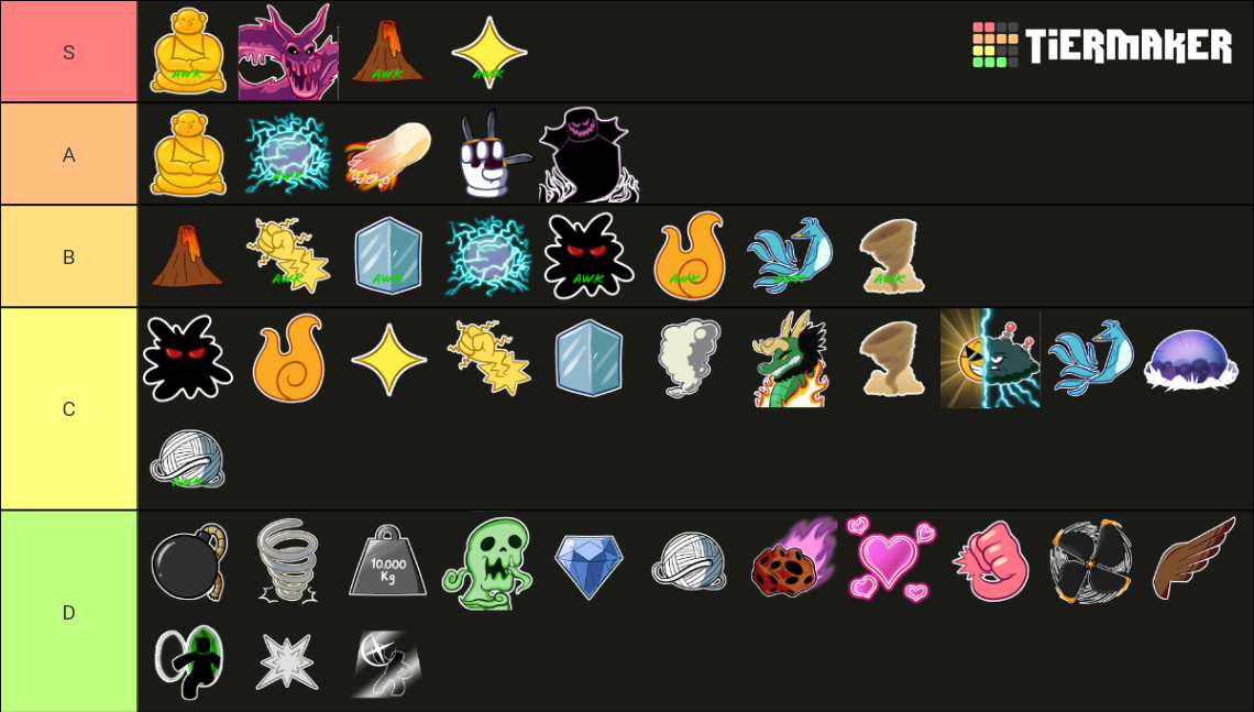 Blox Fruit Update 17 Parte 2 Tier List (community Rankings) - Tiermaker