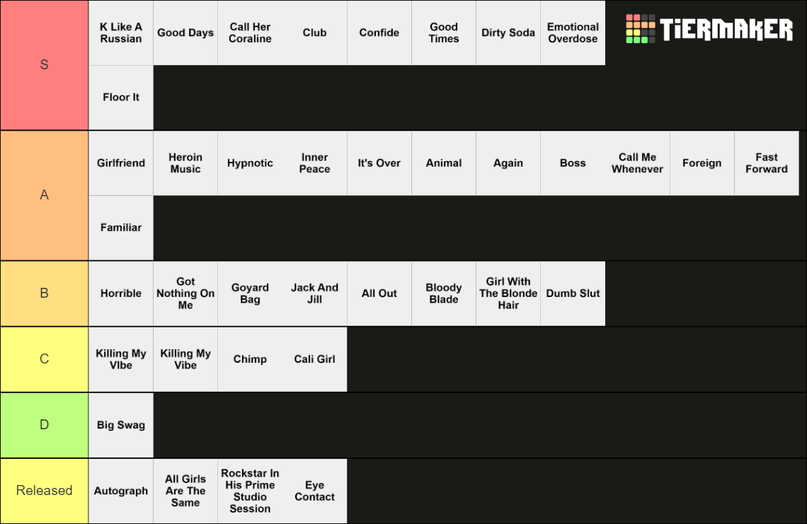 Juice WRLD Unreleased Songs Tier List Rankings) TierMaker