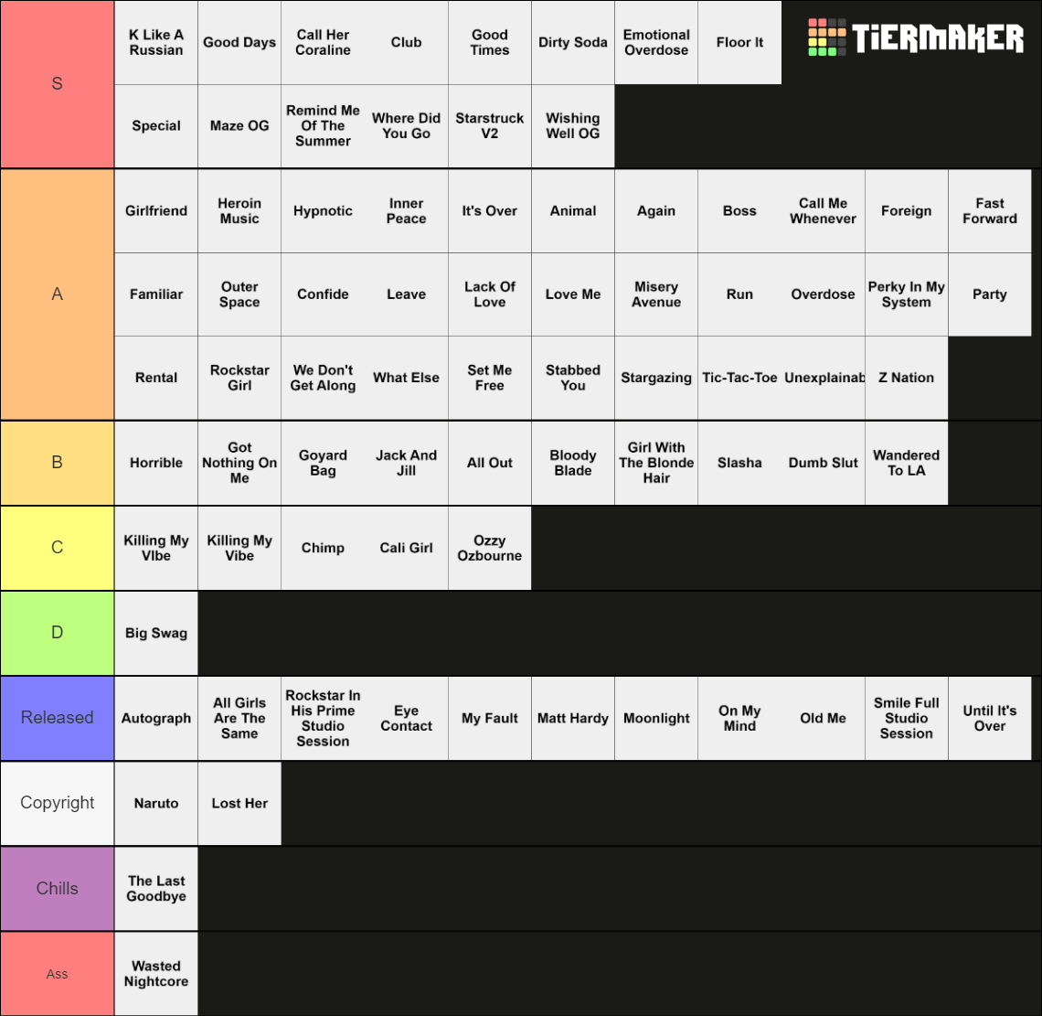 Juice WRLD Unreleased Songs Tier List (Community Rankings) - TierMaker