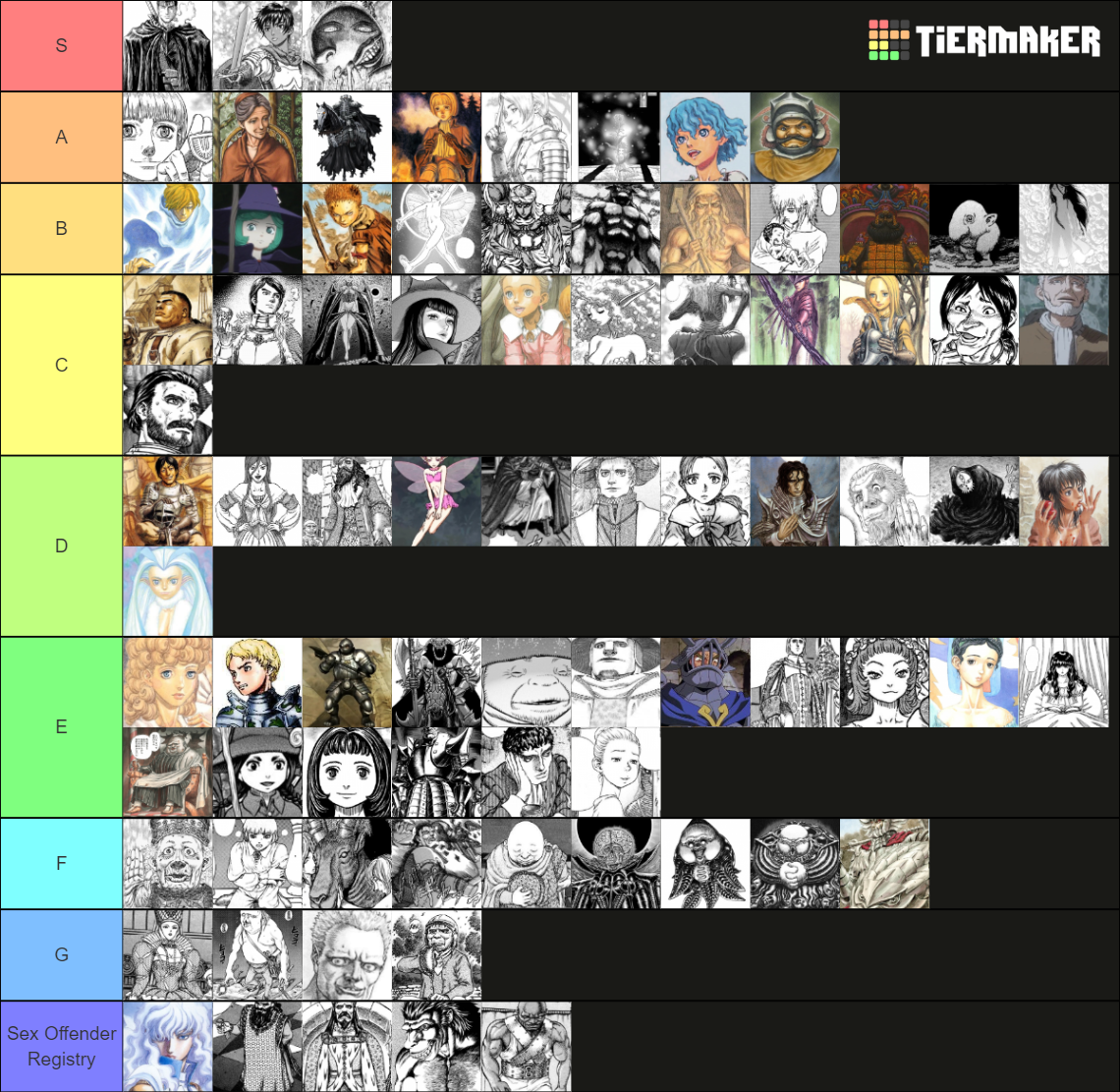 Berserk Characters Tier List (Community Rankings) - TierMaker