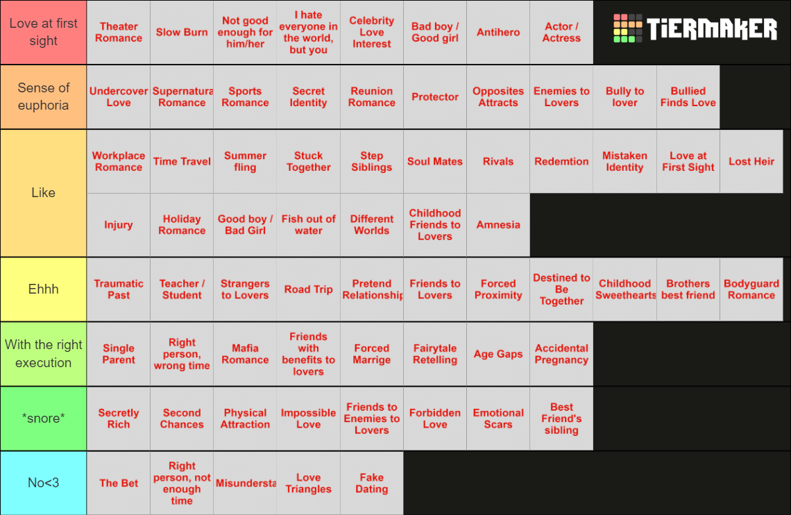 68-romance-book-tropes-tier-list-community-rankings-tiermaker