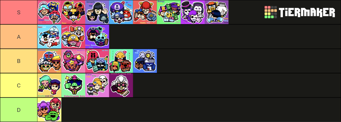 Brawl Stars Trios Tier List (Community Rankings) - TierMaker