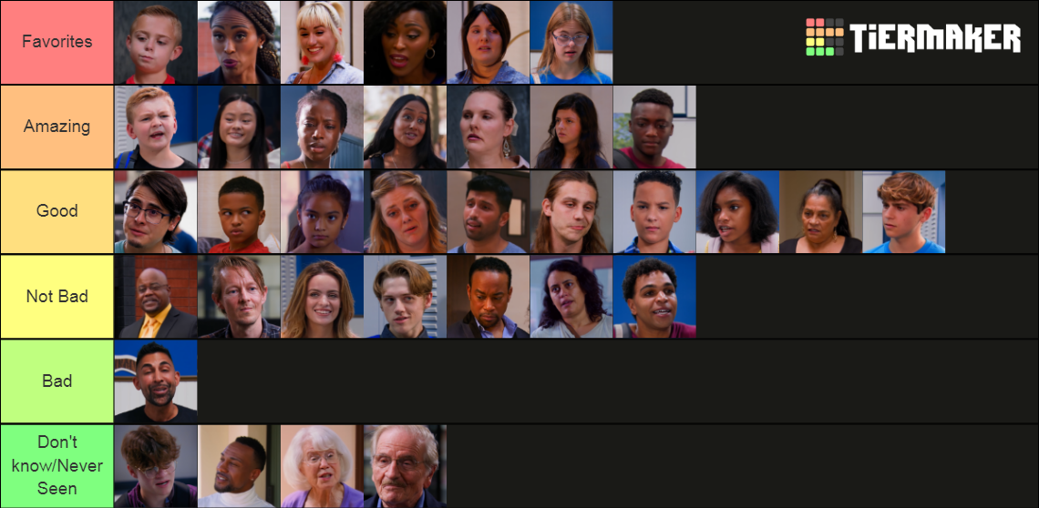 Dhar Mann Actors Tier List Community Rankings TierMaker