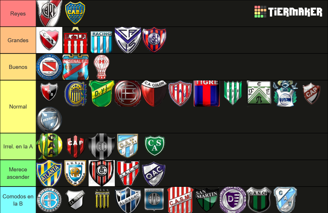 Equipos Del Fútbol Argentino (Primera Y B Nacional) Tier List ...