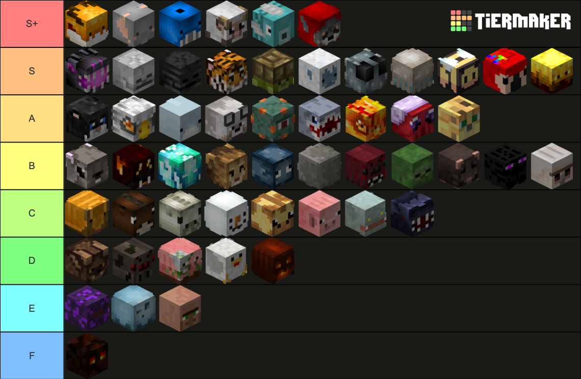 Hypixel Skyblock Pets (v.Crimson Isle) Tier List Rankings