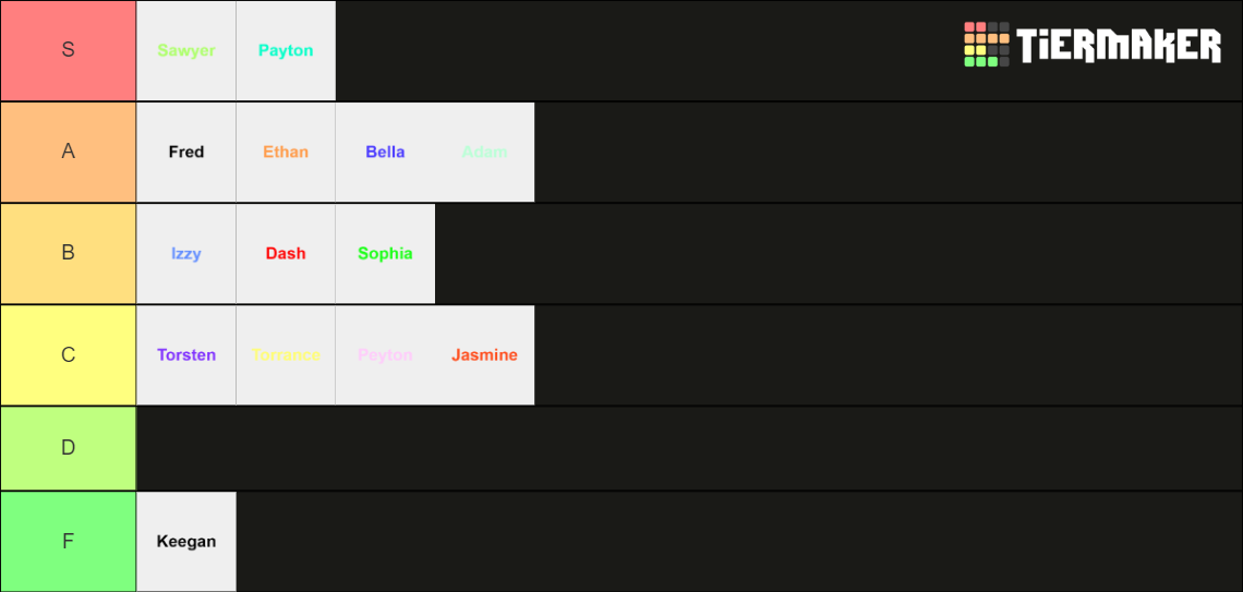 CSD Hour 5 Classmate Tier List (Community Rankings) - TierMaker