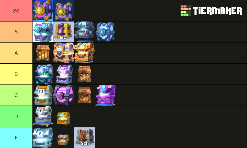 clash royale chests Tier List Rankings) TierMaker