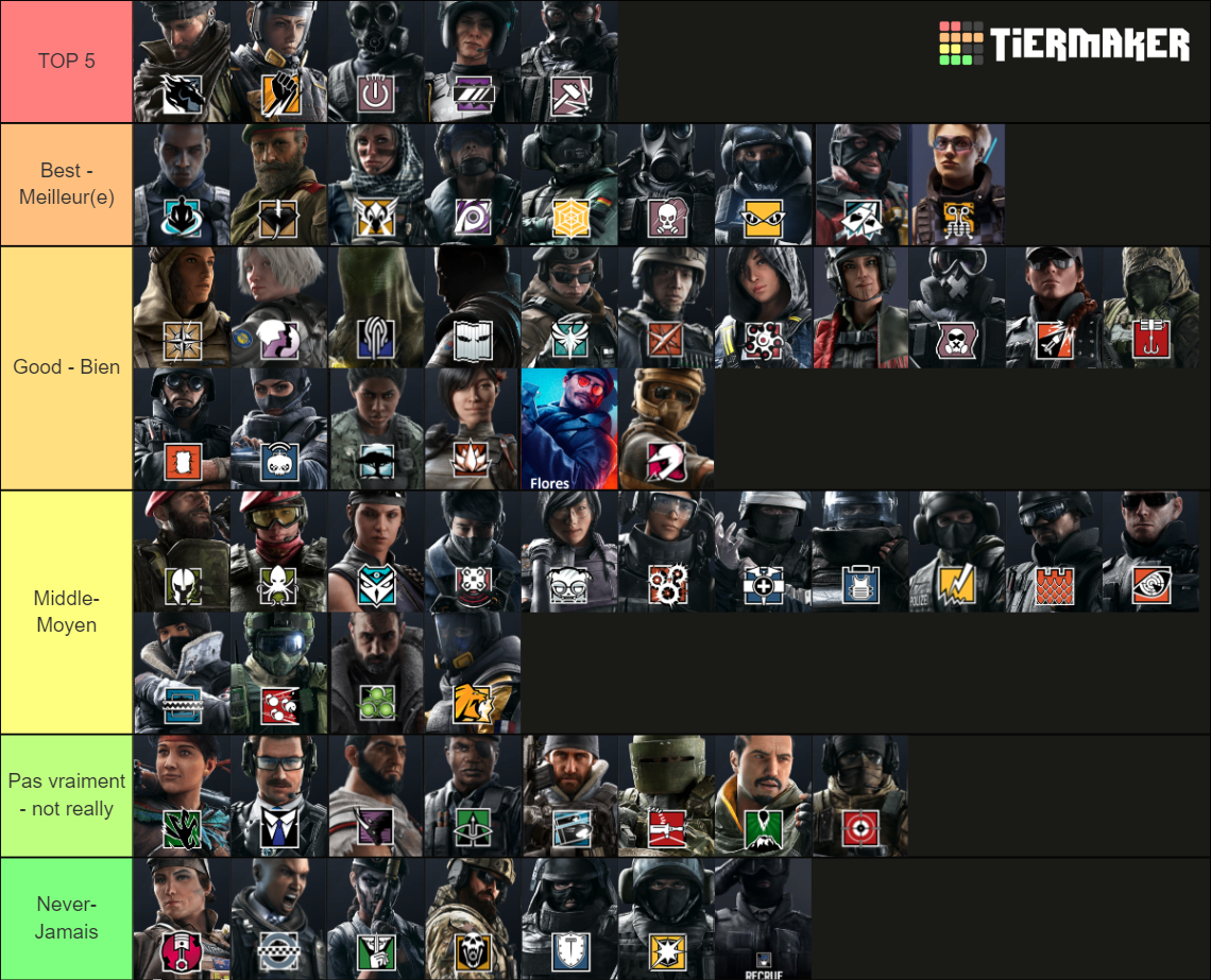 Recent Rainbow Six Siege Tier Lists - TierMaker