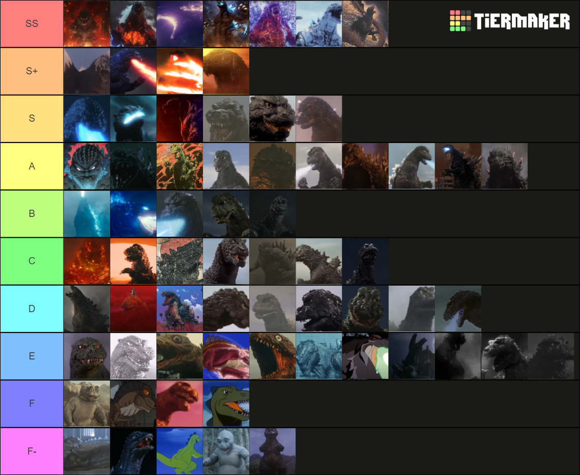 Godzillas (V1.0.0.2) Tier List (Community Rankings) - TierMaker