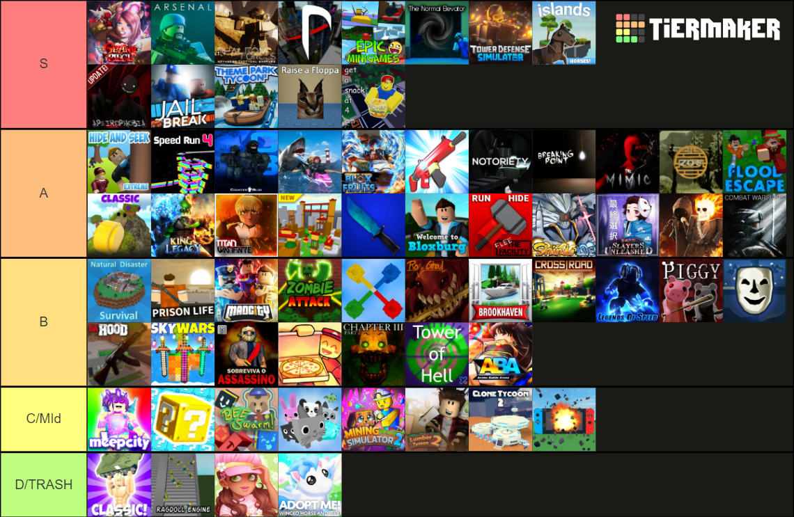 Roblox Games Tier List (Community Rankings) - TierMaker