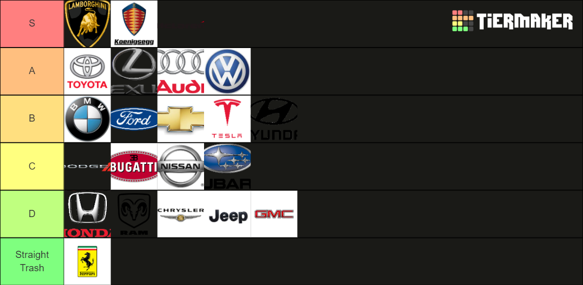 Car Companies Tier List Rankings) TierMaker