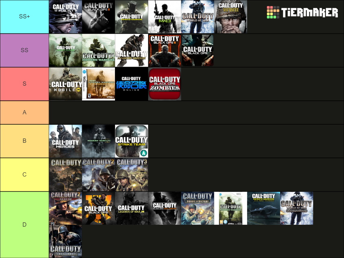 Call of Duty (All Games) Tier List (Community Rankings) - TierMaker