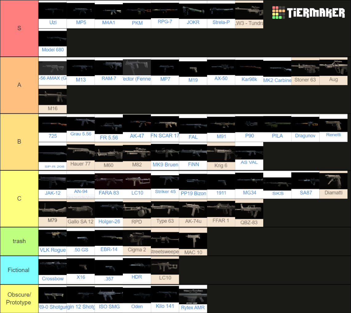 All Warzone Weapons (MW and Cold War) w/ Names Tier List